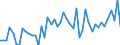 CN 21022019 /Exports /Unit = Prices (Euro/ton) /Partner: United Kingdom(Excluding Northern Ireland) /Reporter: Eur27_2020 /21022019:Inactive Yeasts (Excl. in Tablet, Cube or Similar Form, or in Immediate Packings of <= 1 Kg)