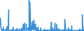 CN 21022019 /Exports /Unit = Prices (Euro/ton) /Partner: Luxembourg /Reporter: Eur27_2020 /21022019:Inactive Yeasts (Excl. in Tablet, Cube or Similar Form, or in Immediate Packings of <= 1 Kg)