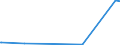 CN 21022019 /Exports /Unit = Prices (Euro/ton) /Partner: Canary /Reporter: Eur27_2020 /21022019:Inactive Yeasts (Excl. in Tablet, Cube or Similar Form, or in Immediate Packings of <= 1 Kg)