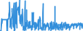 KN 21022019 /Exporte /Einheit = Preise (Euro/Tonne) /Partnerland: Finnland /Meldeland: Eur27_2020 /21022019:Hefen, Ohne Leben (Ausg. in Form von Tabletten, Würfeln Oder ähnl. Aufmachungen, Oder in Unmittelbaren Umschließungen mit Einem Gewicht des Inhalts von <= 1 Kg)