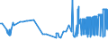 KN 21022019 /Exporte /Einheit = Preise (Euro/Tonne) /Partnerland: Liechtenstein /Meldeland: Eur27_2020 /21022019:Hefen, Ohne Leben (Ausg. in Form von Tabletten, Würfeln Oder ähnl. Aufmachungen, Oder in Unmittelbaren Umschließungen mit Einem Gewicht des Inhalts von <= 1 Kg)