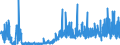 KN 21022019 /Exporte /Einheit = Preise (Euro/Tonne) /Partnerland: Schweiz /Meldeland: Eur27_2020 /21022019:Hefen, Ohne Leben (Ausg. in Form von Tabletten, Würfeln Oder ähnl. Aufmachungen, Oder in Unmittelbaren Umschließungen mit Einem Gewicht des Inhalts von <= 1 Kg)