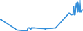 CN 21022019 /Exports /Unit = Prices (Euro/ton) /Partner: Faroe Isles /Reporter: Eur27_2020 /21022019:Inactive Yeasts (Excl. in Tablet, Cube or Similar Form, or in Immediate Packings of <= 1 Kg)