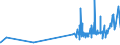 CN 21022019 /Exports /Unit = Prices (Euro/ton) /Partner: Gibraltar /Reporter: Eur27_2020 /21022019:Inactive Yeasts (Excl. in Tablet, Cube or Similar Form, or in Immediate Packings of <= 1 Kg)