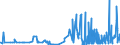 KN 21022019 /Exporte /Einheit = Preise (Euro/Tonne) /Partnerland: Malta /Meldeland: Eur27_2020 /21022019:Hefen, Ohne Leben (Ausg. in Form von Tabletten, Würfeln Oder ähnl. Aufmachungen, Oder in Unmittelbaren Umschließungen mit Einem Gewicht des Inhalts von <= 1 Kg)