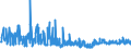 CN 21022019 /Exports /Unit = Prices (Euro/ton) /Partner: Turkey /Reporter: Eur27_2020 /21022019:Inactive Yeasts (Excl. in Tablet, Cube or Similar Form, or in Immediate Packings of <= 1 Kg)