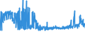 CN 21022019 /Exports /Unit = Prices (Euro/ton) /Partner: Czech Rep. /Reporter: Eur27_2020 /21022019:Inactive Yeasts (Excl. in Tablet, Cube or Similar Form, or in Immediate Packings of <= 1 Kg)