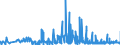 KN 21022019 /Exporte /Einheit = Preise (Euro/Tonne) /Partnerland: Bulgarien /Meldeland: Eur27_2020 /21022019:Hefen, Ohne Leben (Ausg. in Form von Tabletten, Würfeln Oder ähnl. Aufmachungen, Oder in Unmittelbaren Umschließungen mit Einem Gewicht des Inhalts von <= 1 Kg)