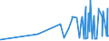 CN 21022019 /Exports /Unit = Prices (Euro/ton) /Partner: Azerbaijan /Reporter: Eur27_2020 /21022019:Inactive Yeasts (Excl. in Tablet, Cube or Similar Form, or in Immediate Packings of <= 1 Kg)