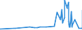 CN 21022019 /Exports /Unit = Prices (Euro/ton) /Partner: Kasakhstan /Reporter: Eur27_2020 /21022019:Inactive Yeasts (Excl. in Tablet, Cube or Similar Form, or in Immediate Packings of <= 1 Kg)