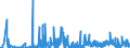 KN 21022019 /Exporte /Einheit = Preise (Euro/Tonne) /Partnerland: Slowenien /Meldeland: Eur27_2020 /21022019:Hefen, Ohne Leben (Ausg. in Form von Tabletten, Würfeln Oder ähnl. Aufmachungen, Oder in Unmittelbaren Umschließungen mit Einem Gewicht des Inhalts von <= 1 Kg)