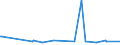 KN 21022019 /Exporte /Einheit = Preise (Euro/Tonne) /Partnerland: Kosovo /Meldeland: Eur27_2020 /21022019:Hefen, Ohne Leben (Ausg. in Form von Tabletten, Würfeln Oder ähnl. Aufmachungen, Oder in Unmittelbaren Umschließungen mit Einem Gewicht des Inhalts von <= 1 Kg)