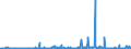 KN 21022019 /Exporte /Einheit = Preise (Euro/Tonne) /Partnerland: Serbien /Meldeland: Eur27_2020 /21022019:Hefen, Ohne Leben (Ausg. in Form von Tabletten, Würfeln Oder ähnl. Aufmachungen, Oder in Unmittelbaren Umschließungen mit Einem Gewicht des Inhalts von <= 1 Kg)