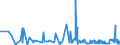 KN 21022019 /Exporte /Einheit = Preise (Euro/Tonne) /Partnerland: Tunesien /Meldeland: Eur27_2020 /21022019:Hefen, Ohne Leben (Ausg. in Form von Tabletten, Würfeln Oder ähnl. Aufmachungen, Oder in Unmittelbaren Umschließungen mit Einem Gewicht des Inhalts von <= 1 Kg)