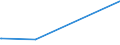 KN 21022019 /Exporte /Einheit = Preise (Euro/Tonne) /Partnerland: Libyen /Meldeland: Europäische Union /21022019:Hefen, Ohne Leben (Ausg. in Form von Tabletten, Würfeln Oder ähnl. Aufmachungen, Oder in Unmittelbaren Umschließungen mit Einem Gewicht des Inhalts von <= 1 Kg)