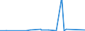 CN 21022019 /Exports /Unit = Prices (Euro/ton) /Partner: Senegal /Reporter: Eur27_2020 /21022019:Inactive Yeasts (Excl. in Tablet, Cube or Similar Form, or in Immediate Packings of <= 1 Kg)