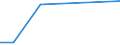 CN 21022019 /Exports /Unit = Prices (Euro/ton) /Partner: Guinea /Reporter: Eur27 /21022019:Inactive Yeasts (Excl. in Tablet, Cube or Similar Form, or in Immediate Packings of <= 1 Kg)