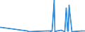 KN 21022019 /Exporte /Einheit = Preise (Euro/Tonne) /Partnerland: Elfenbeink. /Meldeland: Eur27_2020 /21022019:Hefen, Ohne Leben (Ausg. in Form von Tabletten, Würfeln Oder ähnl. Aufmachungen, Oder in Unmittelbaren Umschließungen mit Einem Gewicht des Inhalts von <= 1 Kg)