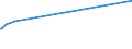 CN 21022019 /Exports /Unit = Prices (Euro/ton) /Partner: Benin /Reporter: Eur15 /21022019:Inactive Yeasts (Excl. in Tablet, Cube or Similar Form, or in Immediate Packings of <= 1 Kg)