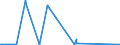 KN 21022019 /Exporte /Einheit = Preise (Euro/Tonne) /Partnerland: Dem. Rep. Kongo /Meldeland: Europäische Union /21022019:Hefen, Ohne Leben (Ausg. in Form von Tabletten, Würfeln Oder ähnl. Aufmachungen, Oder in Unmittelbaren Umschließungen mit Einem Gewicht des Inhalts von <= 1 Kg)