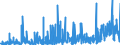 KN 21022090 /Exporte /Einheit = Preise (Euro/Tonne) /Partnerland: Italien /Meldeland: Eur27_2020 /21022090:Einzeller-mikroorganismen, Ohne Leben (Ausg. in Aufmachung als Arzneiwaren Sowie Hefen)