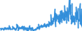 CN 21022090 /Exports /Unit = Prices (Euro/ton) /Partner: United Kingdom /Reporter: Eur27_2020 /21022090:Single-cell Micro-organisms, Dead (Excl. Packaged as Medicaments and Yeasts)