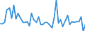 KN 21022090 /Exporte /Einheit = Preise (Euro/Tonne) /Partnerland: Ver.koenigreich(Ohne Nordirland) /Meldeland: Eur27_2020 /21022090:Einzeller-mikroorganismen, Ohne Leben (Ausg. in Aufmachung als Arzneiwaren Sowie Hefen)