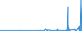 KN 21022090 /Exporte /Einheit = Preise (Euro/Tonne) /Partnerland: Island /Meldeland: Eur27_2020 /21022090:Einzeller-mikroorganismen, Ohne Leben (Ausg. in Aufmachung als Arzneiwaren Sowie Hefen)