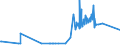 CN 21022090 /Exports /Unit = Prices (Euro/ton) /Partner: Liechtenstein /Reporter: Eur27_2020 /21022090:Single-cell Micro-organisms, Dead (Excl. Packaged as Medicaments and Yeasts)