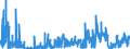 CN 21022090 /Exports /Unit = Prices (Euro/ton) /Partner: Austria /Reporter: Eur27_2020 /21022090:Single-cell Micro-organisms, Dead (Excl. Packaged as Medicaments and Yeasts)