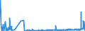 CN 21022090 /Exports /Unit = Prices (Euro/ton) /Partner: Estonia /Reporter: Eur27_2020 /21022090:Single-cell Micro-organisms, Dead (Excl. Packaged as Medicaments and Yeasts)