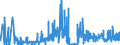 KN 21022090 /Exporte /Einheit = Preise (Euro/Tonne) /Partnerland: Ungarn /Meldeland: Eur27_2020 /21022090:Einzeller-mikroorganismen, Ohne Leben (Ausg. in Aufmachung als Arzneiwaren Sowie Hefen)