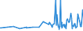 CN 21022090 /Exports /Unit = Prices (Euro/ton) /Partner: Kosovo /Reporter: Eur27_2020 /21022090:Single-cell Micro-organisms, Dead (Excl. Packaged as Medicaments and Yeasts)