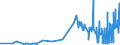 CN 21022090 /Exports /Unit = Prices (Euro/ton) /Partner: For.jrep.mac /Reporter: Eur27_2020 /21022090:Single-cell Micro-organisms, Dead (Excl. Packaged as Medicaments and Yeasts)