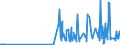 CN 21022090 /Exports /Unit = Prices (Euro/ton) /Partner: Montenegro /Reporter: Eur27_2020 /21022090:Single-cell Micro-organisms, Dead (Excl. Packaged as Medicaments and Yeasts)