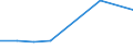 CN 21022090 /Exports /Unit = Prices (Euro/ton) /Partner: Niger /Reporter: Eur27 /21022090:Single-cell Micro-organisms, Dead (Excl. Packaged as Medicaments and Yeasts)