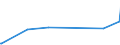 KN 21022090 /Exporte /Einheit = Preise (Euro/Tonne) /Partnerland: Guinea-biss. /Meldeland: Eur27_2020 /21022090:Einzeller-mikroorganismen, Ohne Leben (Ausg. in Aufmachung als Arzneiwaren Sowie Hefen)