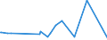 KN 21022090 /Exporte /Einheit = Preise (Euro/Tonne) /Partnerland: Elfenbeink. /Meldeland: Eur27_2020 /21022090:Einzeller-mikroorganismen, Ohne Leben (Ausg. in Aufmachung als Arzneiwaren Sowie Hefen)