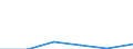 KN 21022090 /Exporte /Einheit = Preise (Euro/Tonne) /Partnerland: Togo /Meldeland: Eur27 /21022090:Einzeller-mikroorganismen, Ohne Leben (Ausg. in Aufmachung als Arzneiwaren Sowie Hefen)