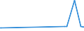 KN 21022090 /Exporte /Einheit = Preise (Euro/Tonne) /Partnerland: Burundi /Meldeland: Europäische Union /21022090:Einzeller-mikroorganismen, Ohne Leben (Ausg. in Aufmachung als Arzneiwaren Sowie Hefen)