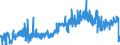 CN 2102 /Exports /Unit = Prices (Euro/ton) /Partner: United Kingdom /Reporter: Eur27_2020 /2102:Yeasts, Active or Inactive; Other Dead Single-cell Micro-organisms, Prepared Baking Powders (Excl. Single-cell Micro-organisms Packaged as Medicaments)