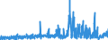 CN 2102 /Exports /Unit = Prices (Euro/ton) /Partner: Iceland /Reporter: Eur27_2020 /2102:Yeasts, Active or Inactive; Other Dead Single-cell Micro-organisms, Prepared Baking Powders (Excl. Single-cell Micro-organisms Packaged as Medicaments)