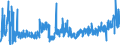 CN 2102 /Exports /Unit = Prices (Euro/ton) /Partner: Finland /Reporter: Eur27_2020 /2102:Yeasts, Active or Inactive; Other Dead Single-cell Micro-organisms, Prepared Baking Powders (Excl. Single-cell Micro-organisms Packaged as Medicaments)