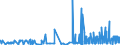 CN 2102 /Exports /Unit = Prices (Euro/ton) /Partner: Liechtenstein /Reporter: Eur27_2020 /2102:Yeasts, Active or Inactive; Other Dead Single-cell Micro-organisms, Prepared Baking Powders (Excl. Single-cell Micro-organisms Packaged as Medicaments)