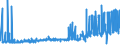 CN 2102 /Exports /Unit = Prices (Euro/ton) /Partner: Faroe Isles /Reporter: Eur27_2020 /2102:Yeasts, Active or Inactive; Other Dead Single-cell Micro-organisms, Prepared Baking Powders (Excl. Single-cell Micro-organisms Packaged as Medicaments)