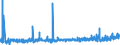 CN 2102 /Exports /Unit = Prices (Euro/ton) /Partner: Andorra /Reporter: Eur27_2020 /2102:Yeasts, Active or Inactive; Other Dead Single-cell Micro-organisms, Prepared Baking Powders (Excl. Single-cell Micro-organisms Packaged as Medicaments)