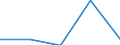 CN 2102 /Exports /Unit = Prices (Euro/ton) /Partner: Yugoslavia /Reporter: Eur27 /2102:Yeasts, Active or Inactive; Other Dead Single-cell Micro-organisms, Prepared Baking Powders (Excl. Single-cell Micro-organisms Packaged as Medicaments)