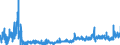 CN 2102 /Exports /Unit = Prices (Euro/ton) /Partner: Estonia /Reporter: Eur27_2020 /2102:Yeasts, Active or Inactive; Other Dead Single-cell Micro-organisms, Prepared Baking Powders (Excl. Single-cell Micro-organisms Packaged as Medicaments)