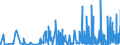 CN 2102 /Exports /Unit = Prices (Euro/ton) /Partner: Azerbaijan /Reporter: Eur27_2020 /2102:Yeasts, Active or Inactive; Other Dead Single-cell Micro-organisms, Prepared Baking Powders (Excl. Single-cell Micro-organisms Packaged as Medicaments)