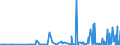 CN 2102 /Exports /Unit = Prices (Euro/ton) /Partner: Uzbekistan /Reporter: Eur27_2020 /2102:Yeasts, Active or Inactive; Other Dead Single-cell Micro-organisms, Prepared Baking Powders (Excl. Single-cell Micro-organisms Packaged as Medicaments)